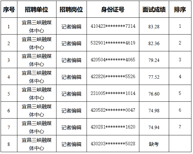 宜昌就业市场动态：寻找新的职业机遇