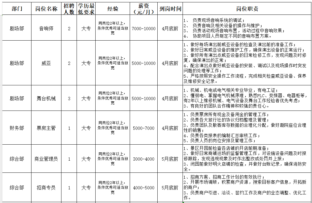"宋城·三峡千古情"专场招聘会!附时间地点