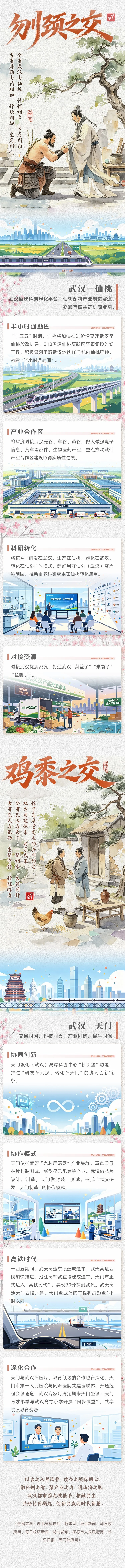长图|八拜之交 武汉新说